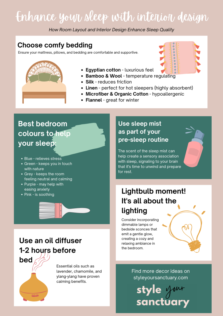 Self-Care Sleep Hygiene Poster